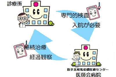 セカンドオピニオン予約調整